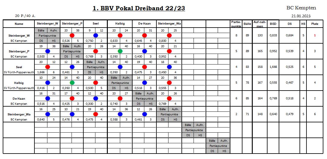 1. BBV Pokal Dreiband 22/23.jpg