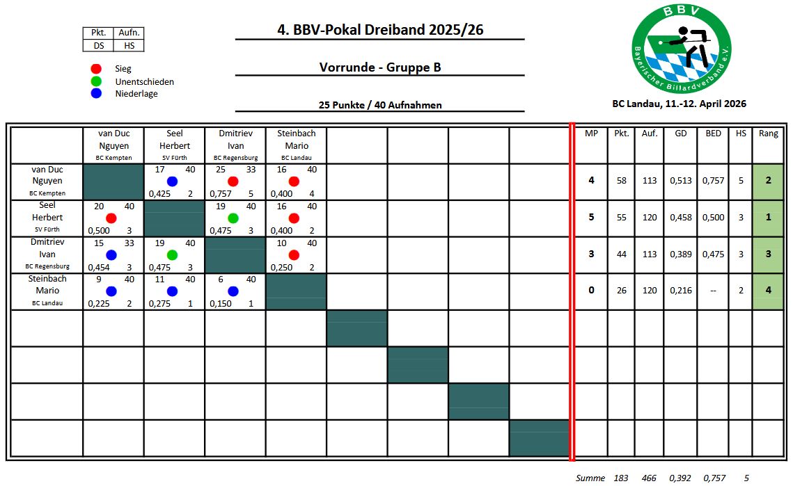 BBV Pokal Dreiband 4 MB 25 26 1