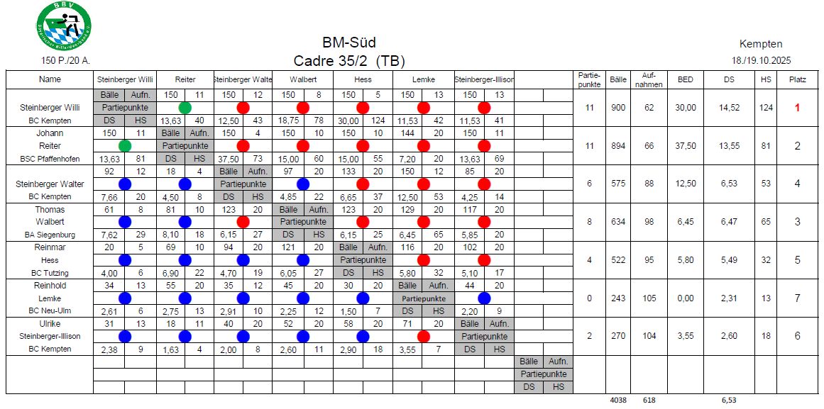 BM Süd Cadre 35 2 TB 25 26