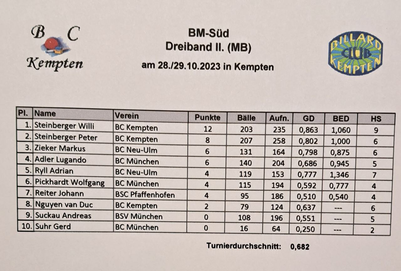 BM Süd Dreiband Kl II 20 23 1