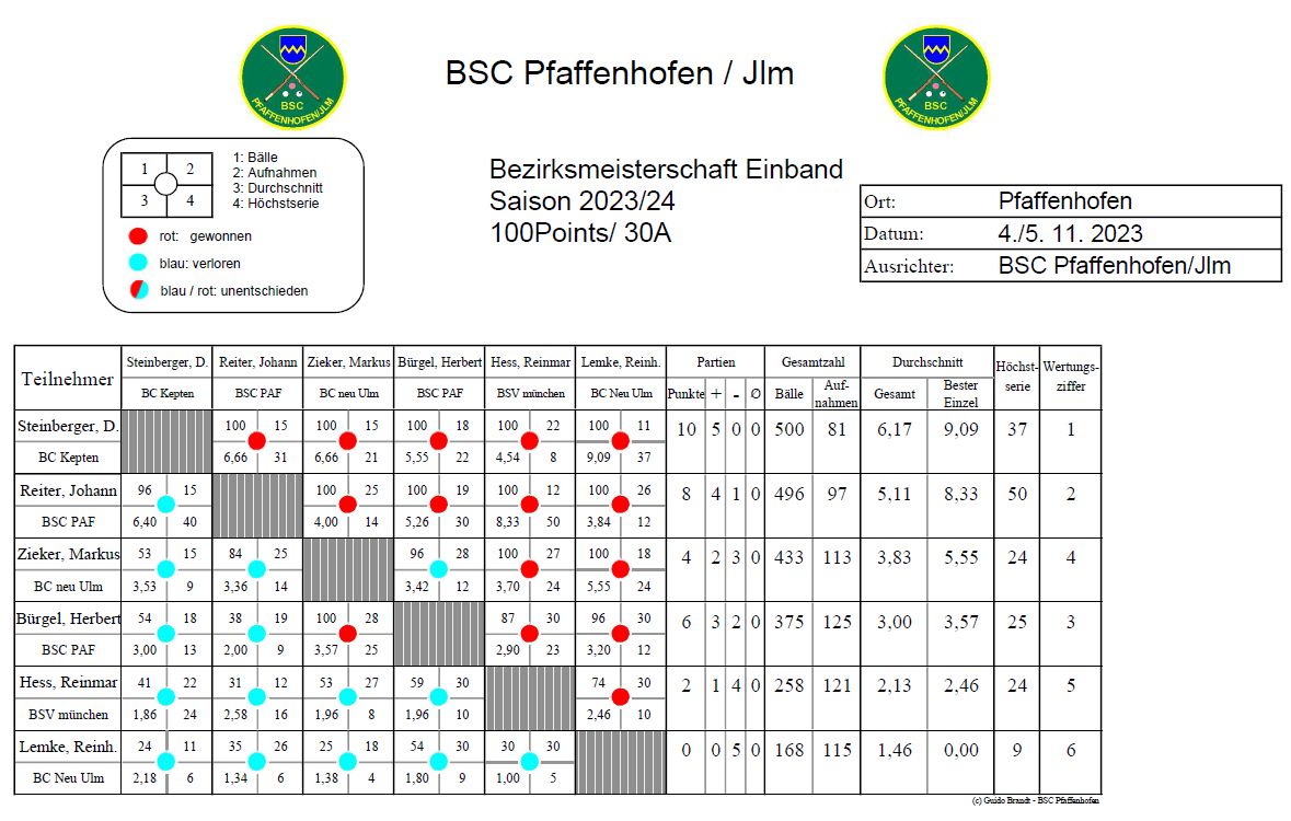 BM Süd Einband TB 23 24