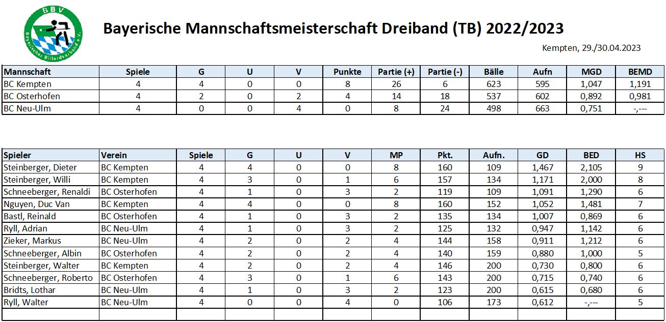 BayMM Dreiband TB 2023