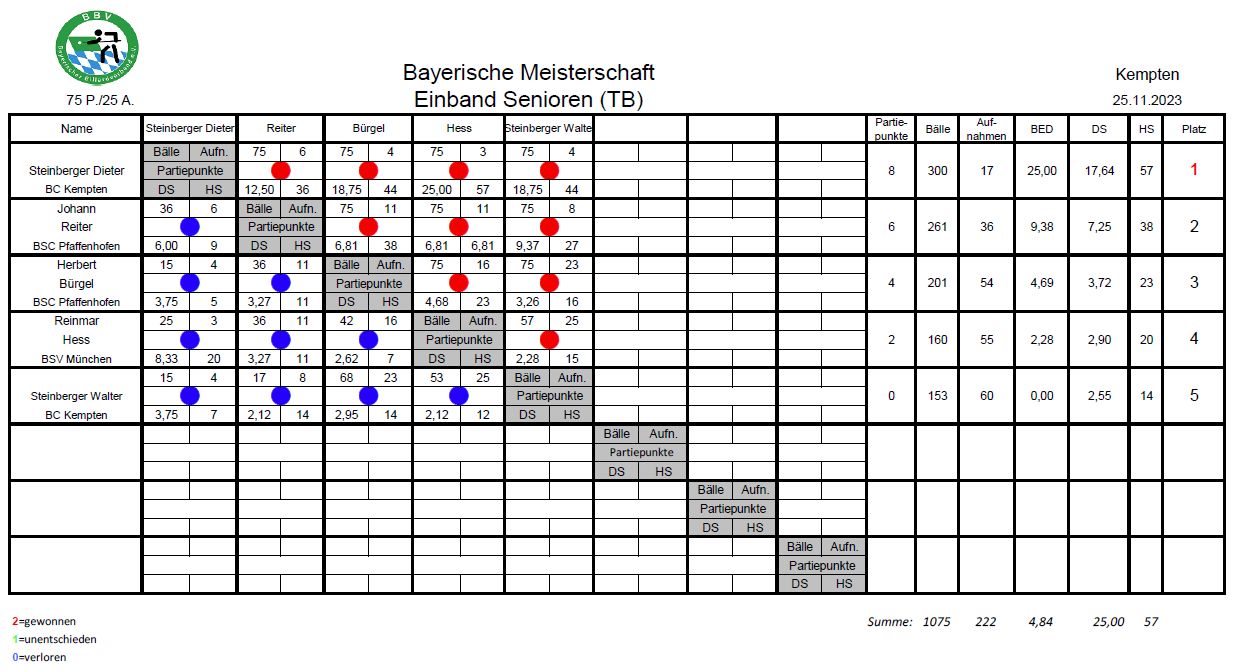 BayM 1Bd Senioren 23 24