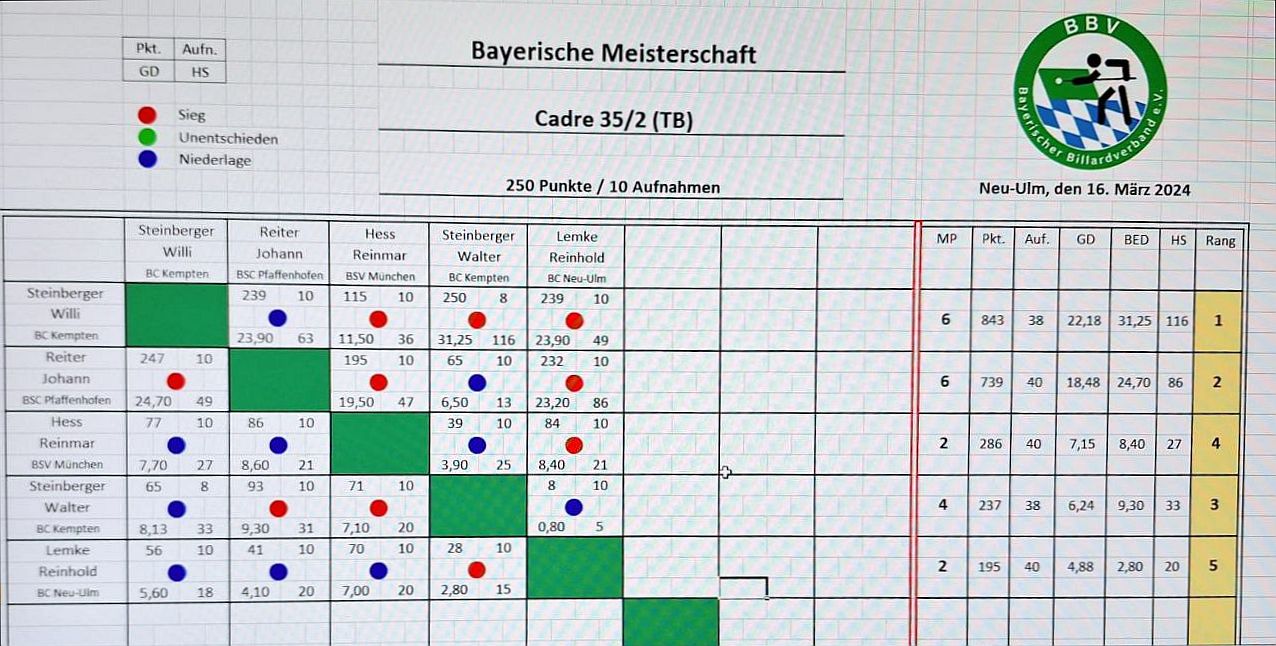 BayM Cadre 35 2 TB 23 24