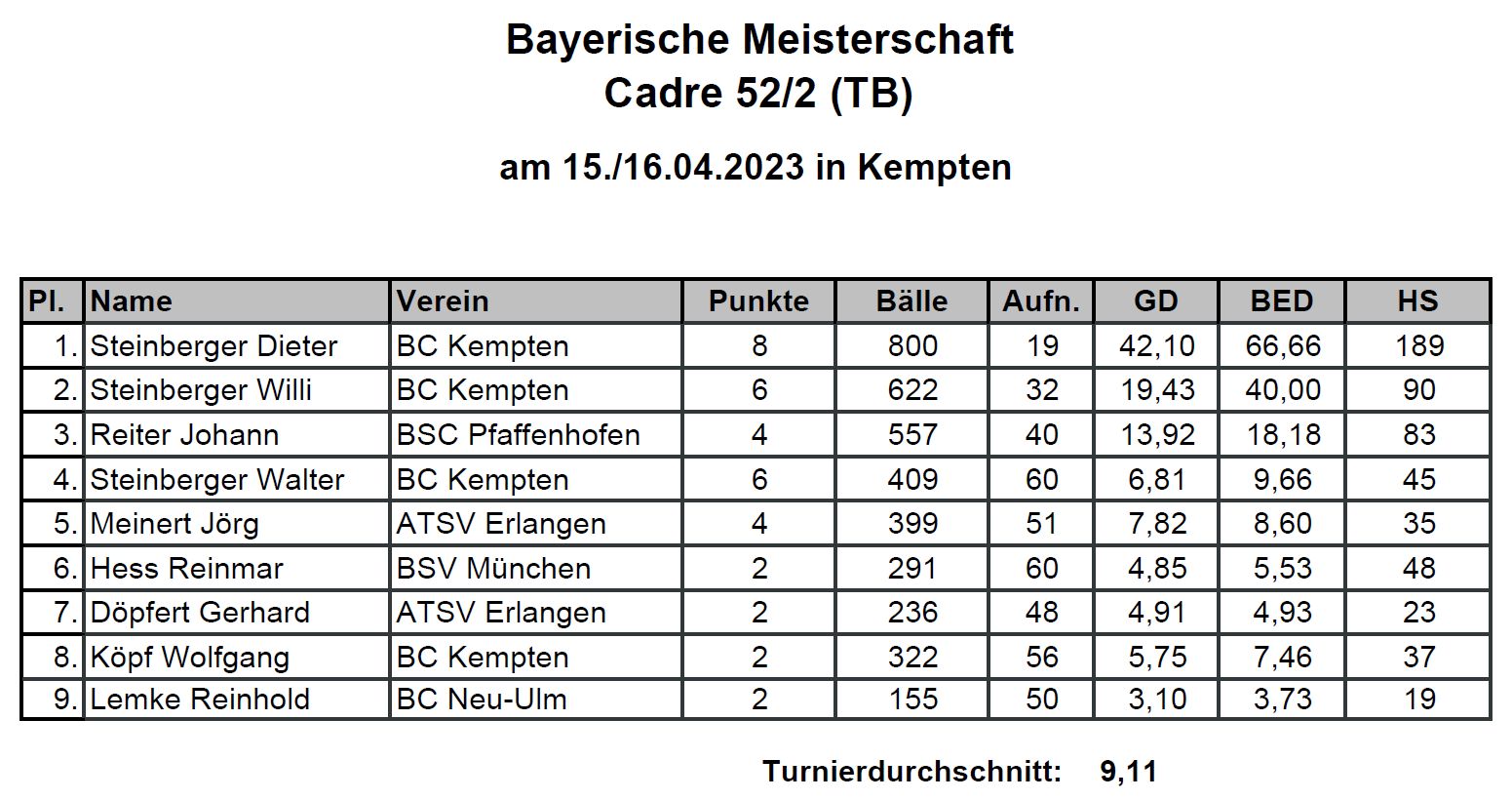 BayM Cadre 52 2 2023