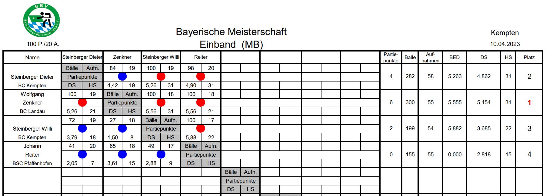 BayM Einband MB 2023