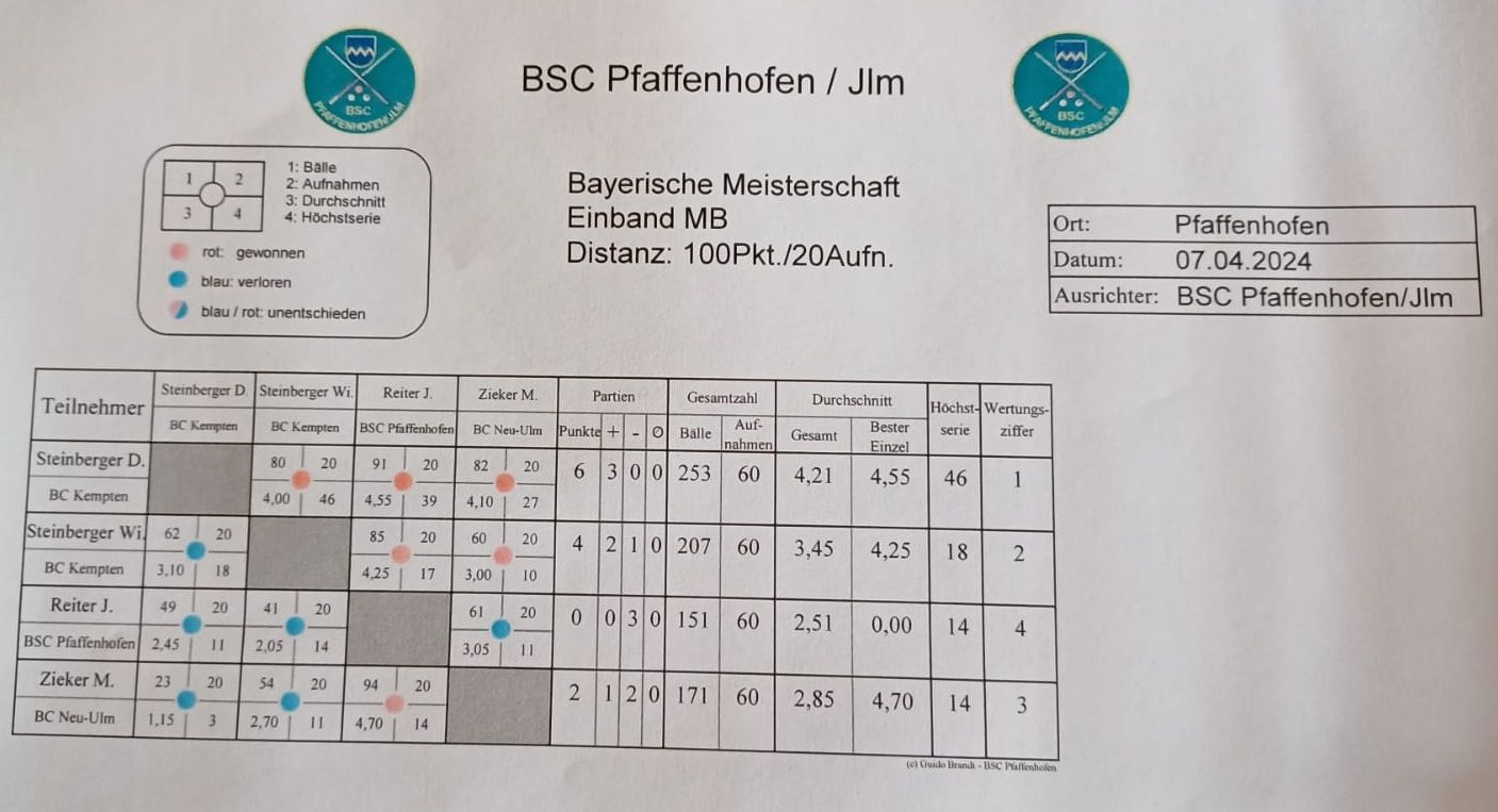 BayM Einband MB 23 24