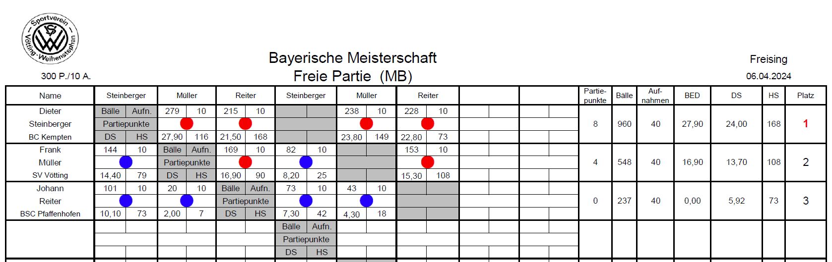 BayM Freie Partie MB 23 24