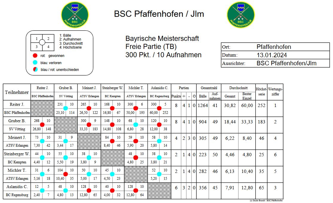 BayM Freie Partie TB 23 24