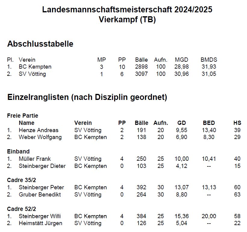LMM Vierkampf TB 24 25