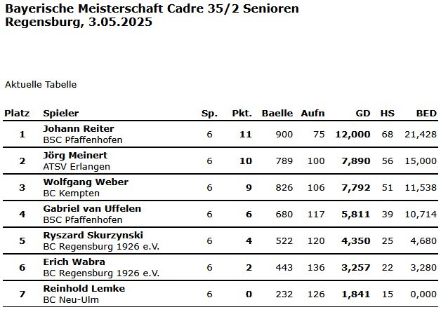 LM Cadre 35 2 TB Senioren 2025