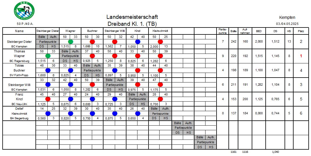 LM Dreiband TB 2025