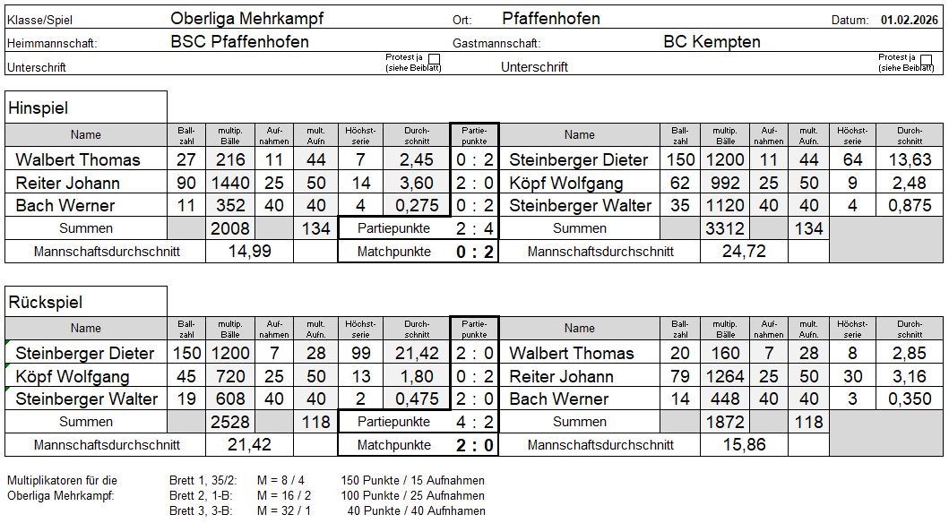 OL MK 25 26  Pfaffenhofen  BCK