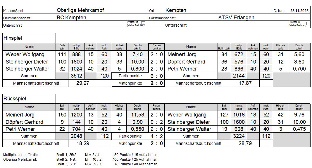 OL MK 25 26 BCK ATSV Erlangen
