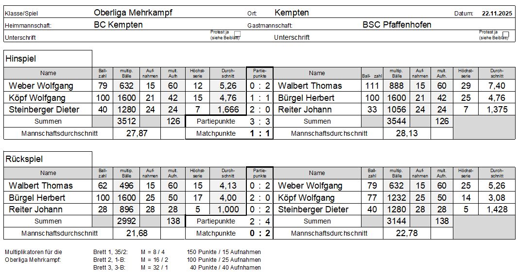 OL MK 25 26 BCK Pfaffenhofen
