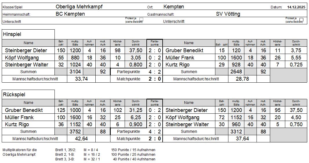 OL MK 25 26 BCK Vötting
