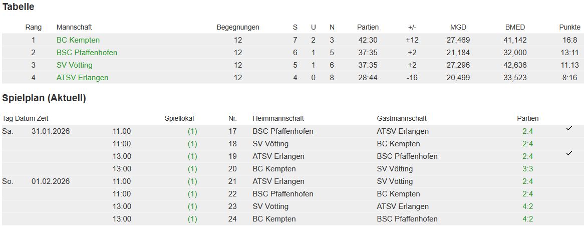 OL MK 25 26 Tabelle 01 02 26