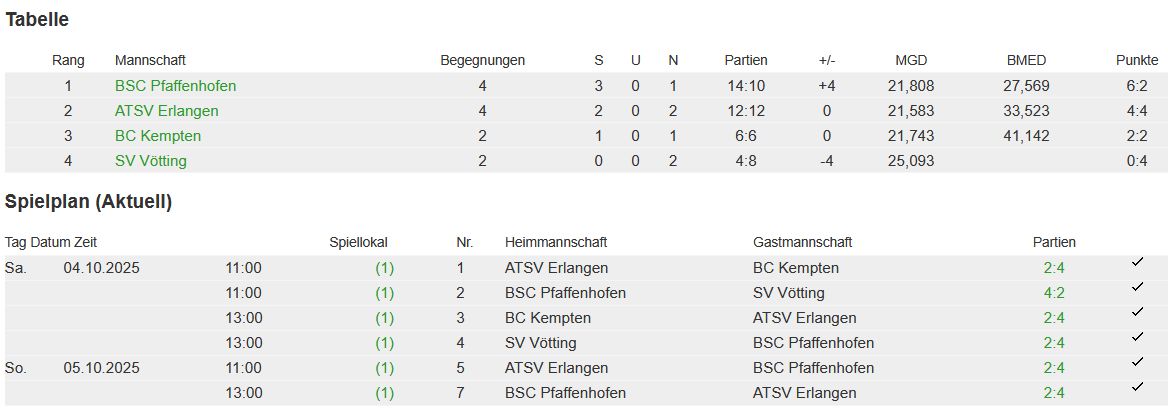 OL MK 25 26 Tabelle 05 10 25