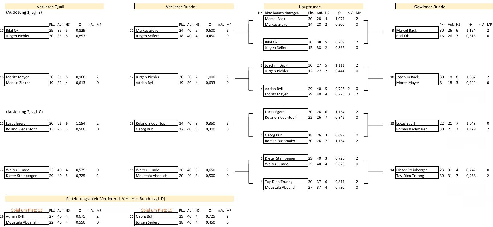 QLM Dreiband MB 01 25 26 Baum1
