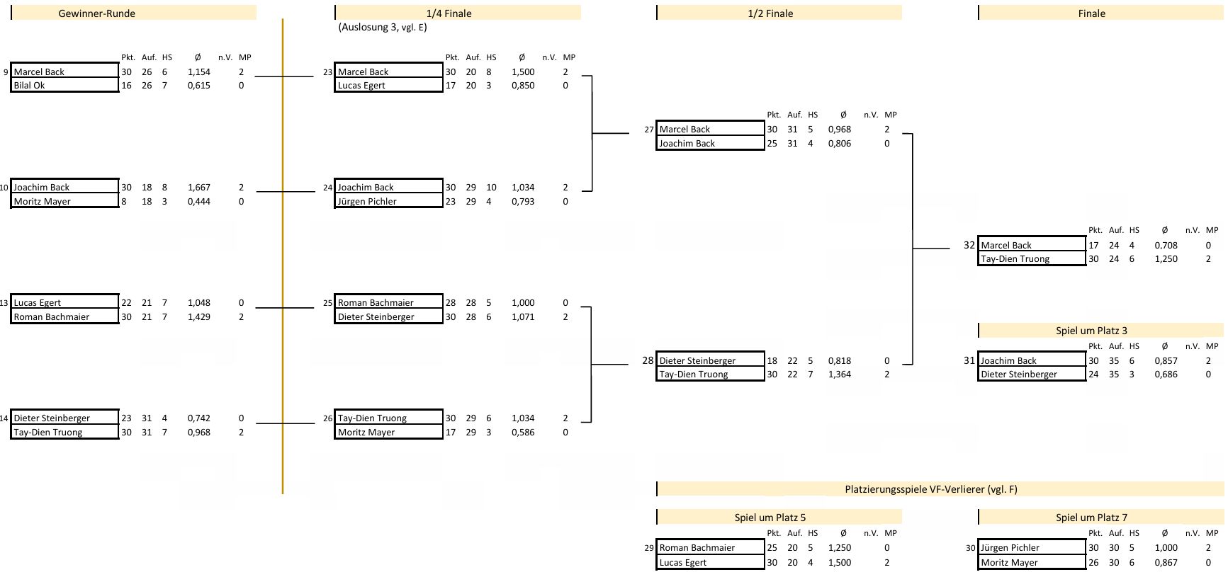 QLM Dreiband MB 01 25 26 Baum2