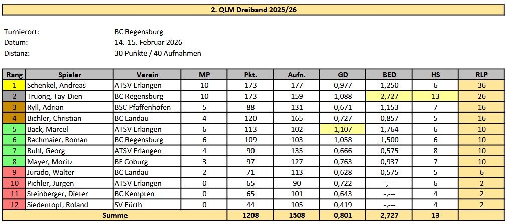QLM Dreiband MB 02 25 26 Erg