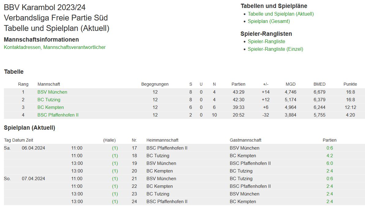 VB Liga Süd Endergebnis