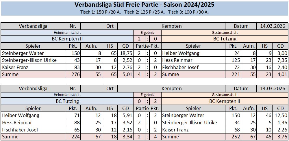 VB FP 25 26 BCK Tutzing