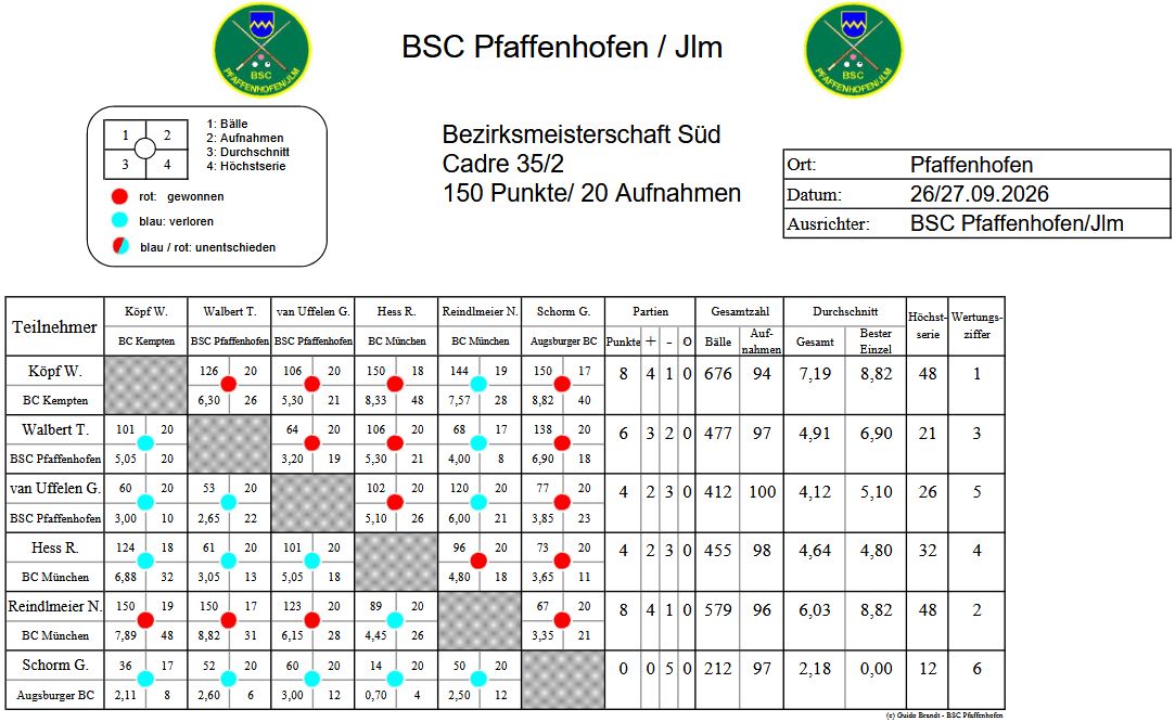 BM Sud C 35 2 TB 26 27