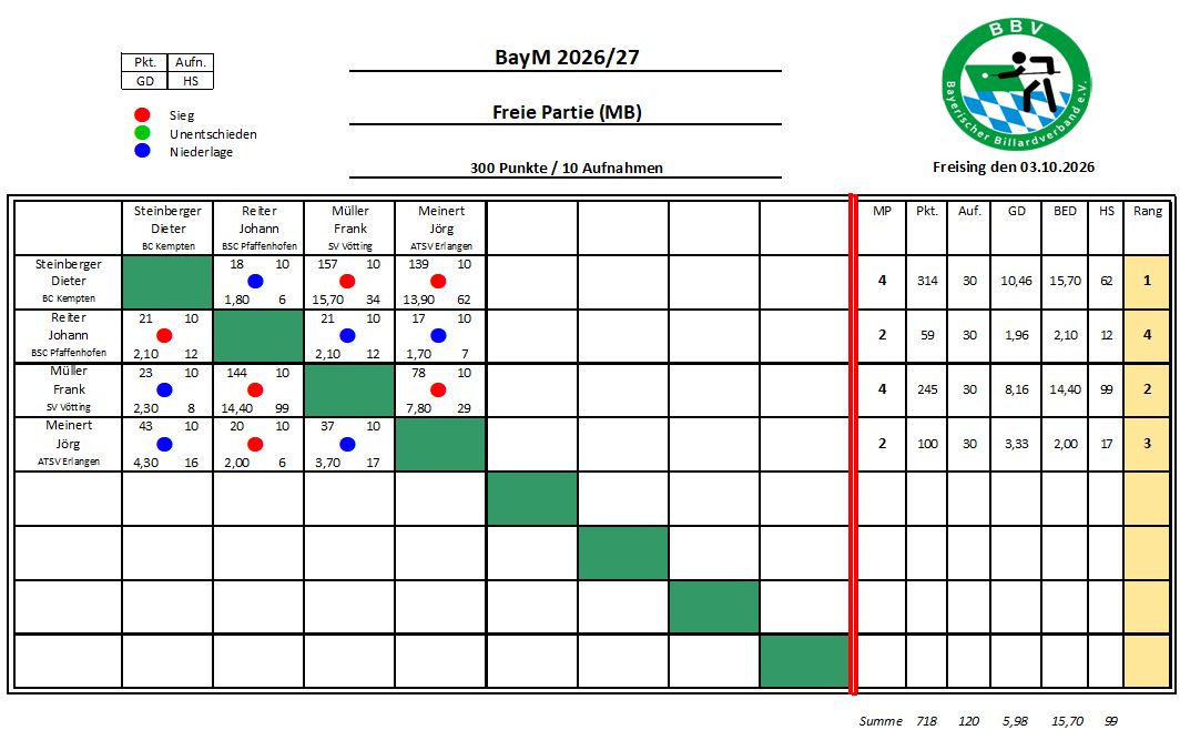 BayM Freie Partie MB 26 27